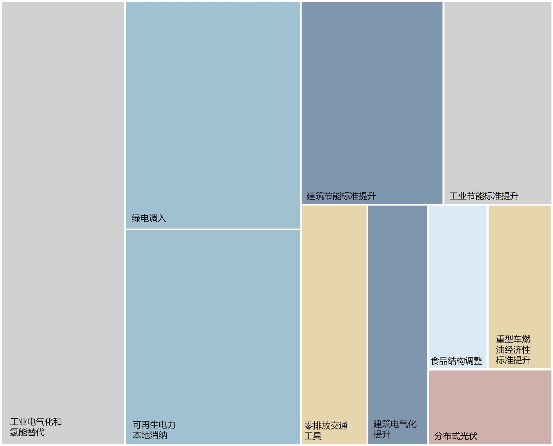 安徽地方合作项目 contributions