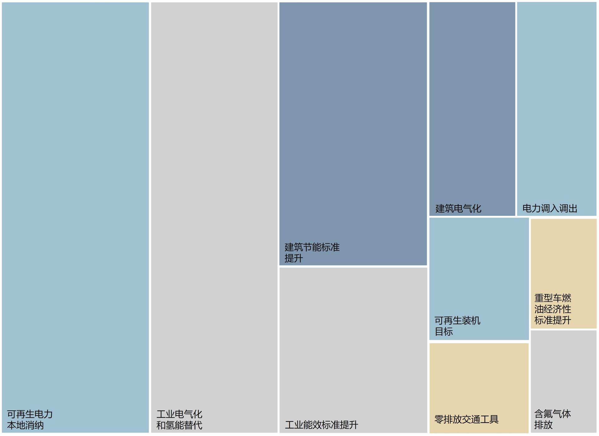 低碳战略与政策研究中心 contributions