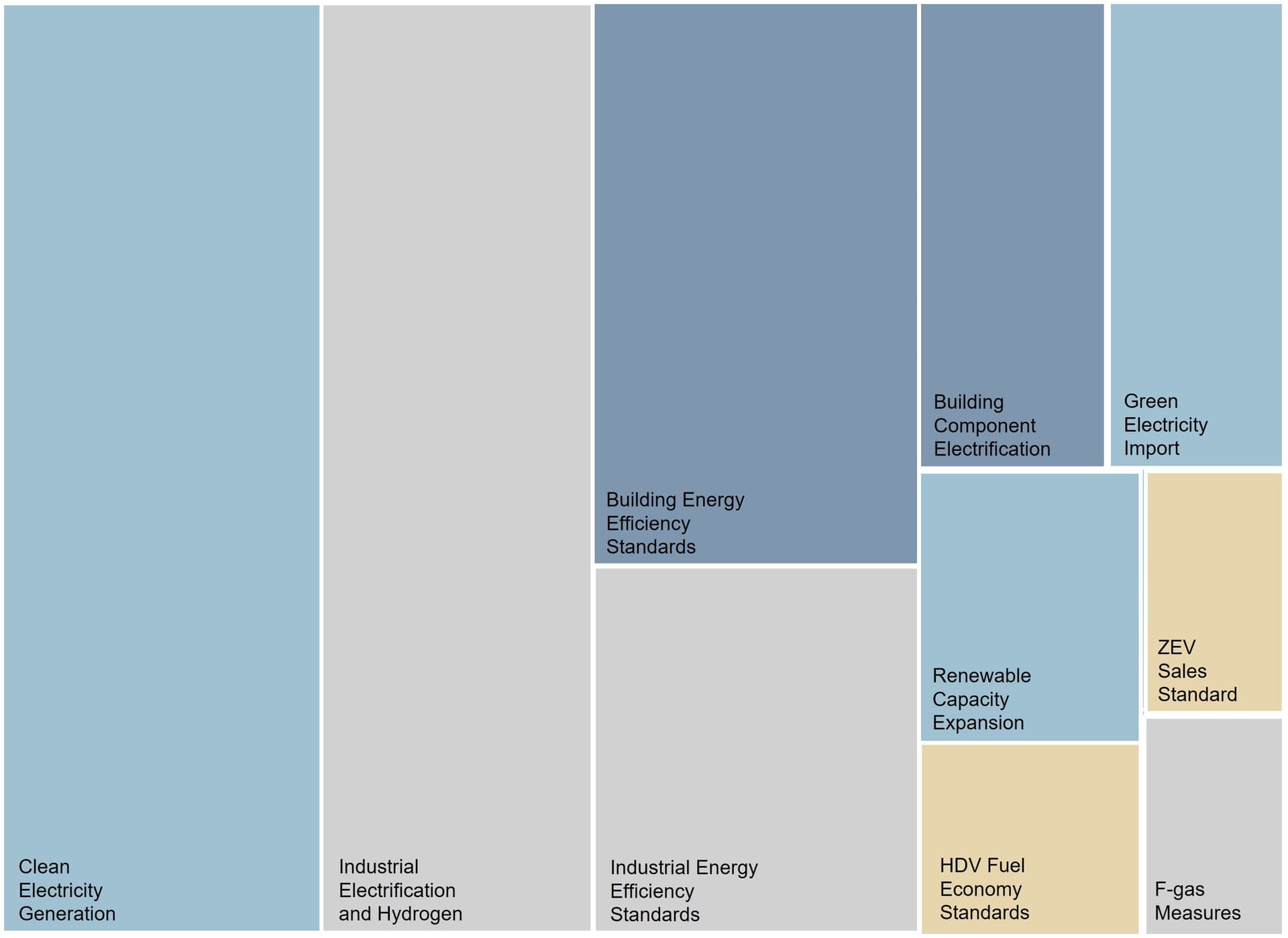 ACTION 2035 Climate Solution Shandong Center contributions