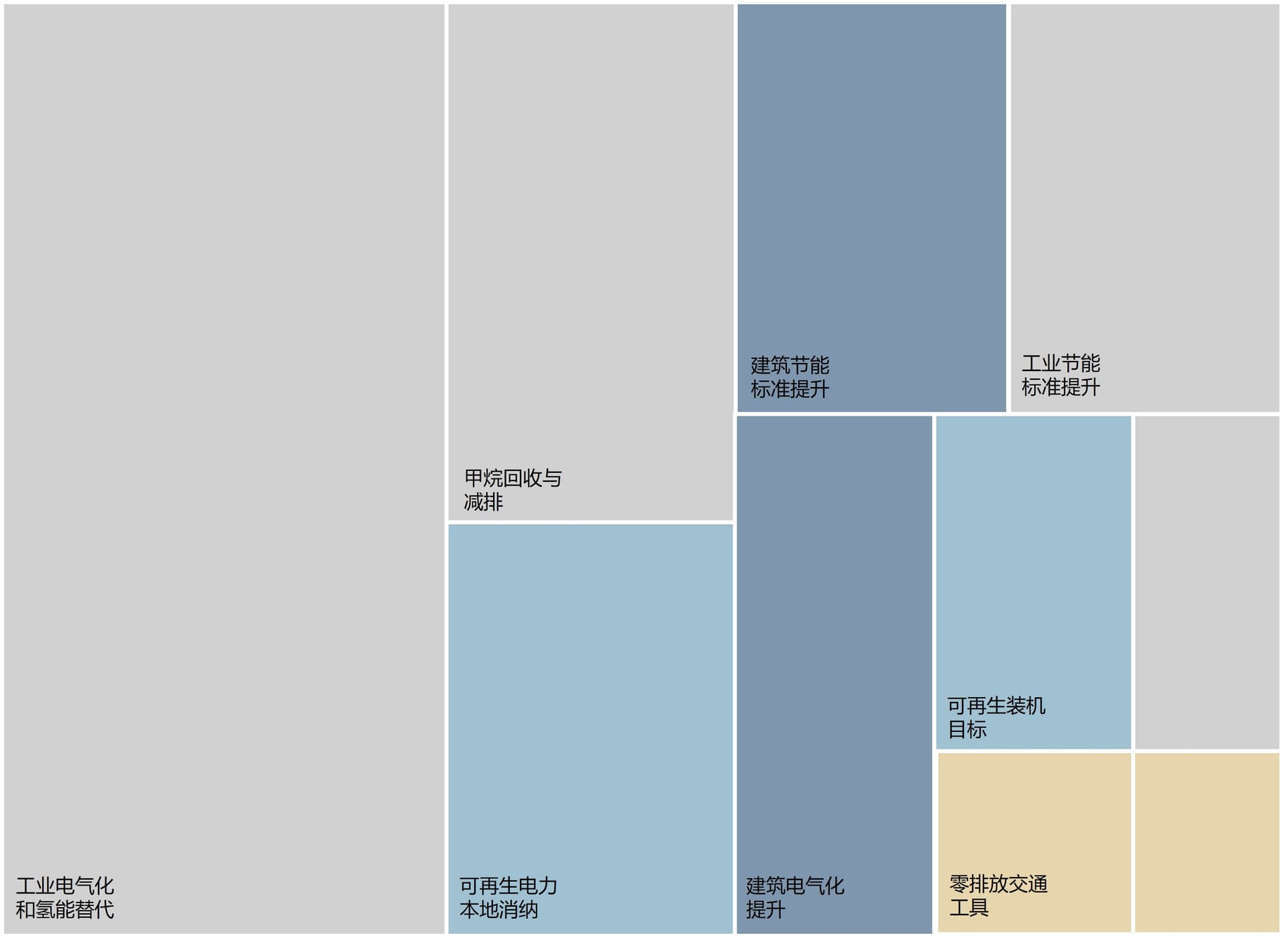 2035 气候行动山西实验室 contributions