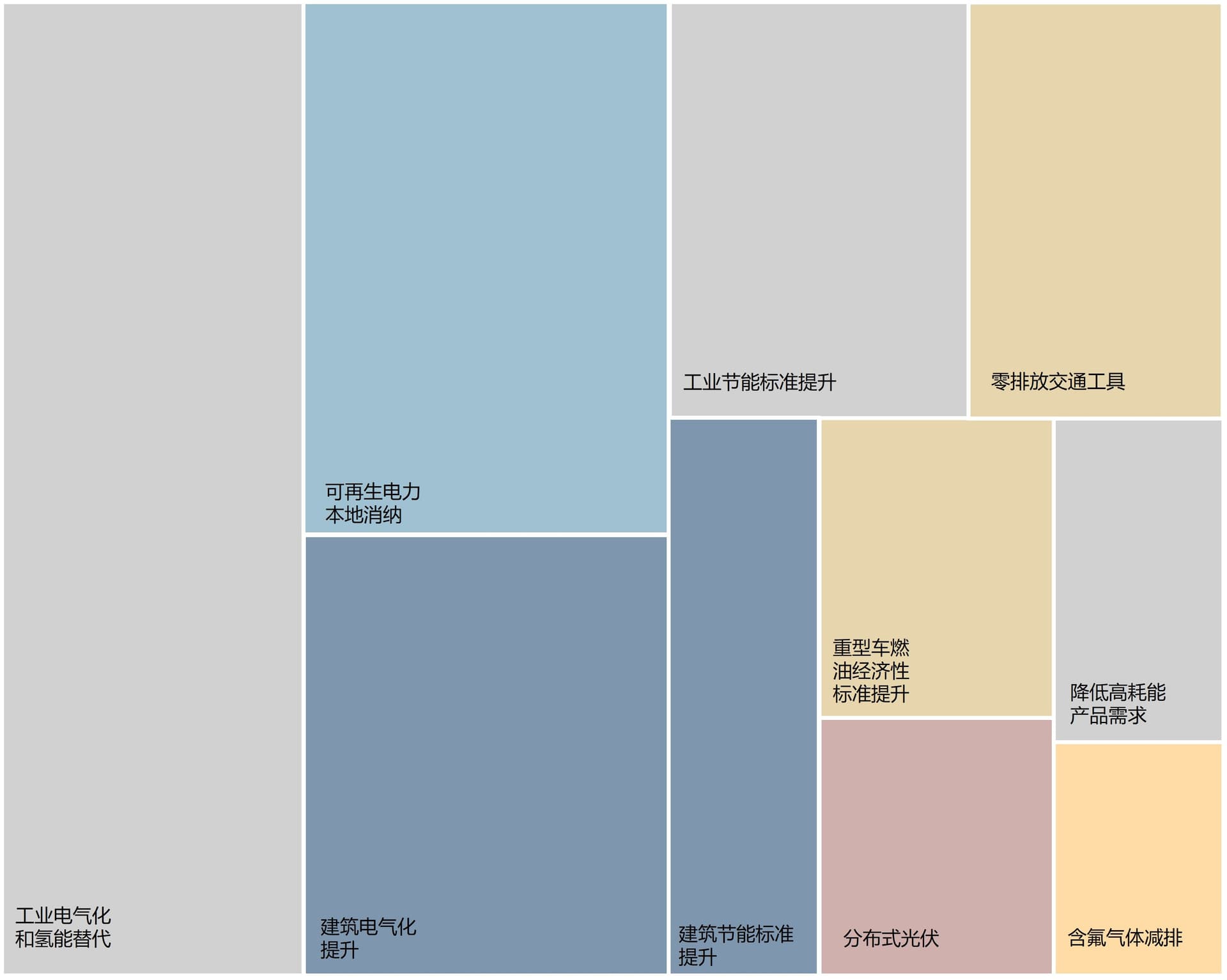 江西地方合作项目 contributions